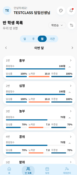 교사가 보는 반 학생 목록 화면 — 학생별 달성률·노력량·꾸준함